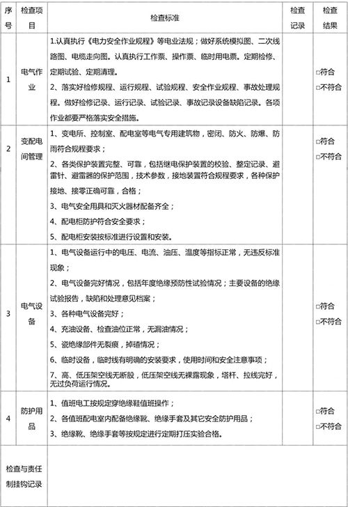 電氣設(shè)備安全檢查表