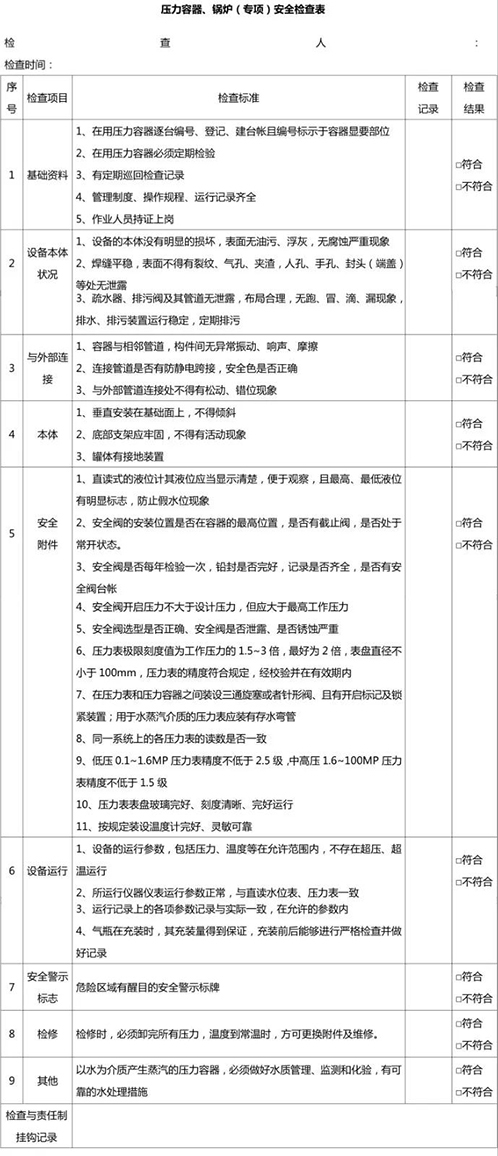 壓力容器、鍋爐安全檢查表