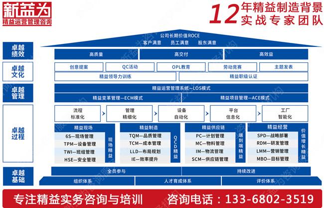 5S管理咨詢