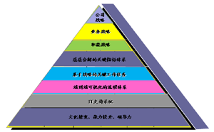 精益戰(zhàn)略管理咨詢